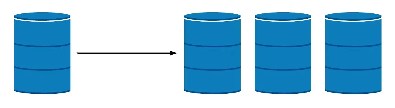 Replication