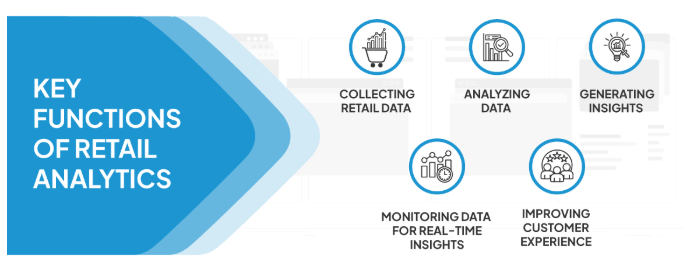 Key Functions of Retail Analytics