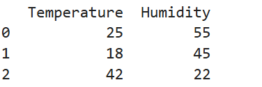 DataFrame from a NumPy Array