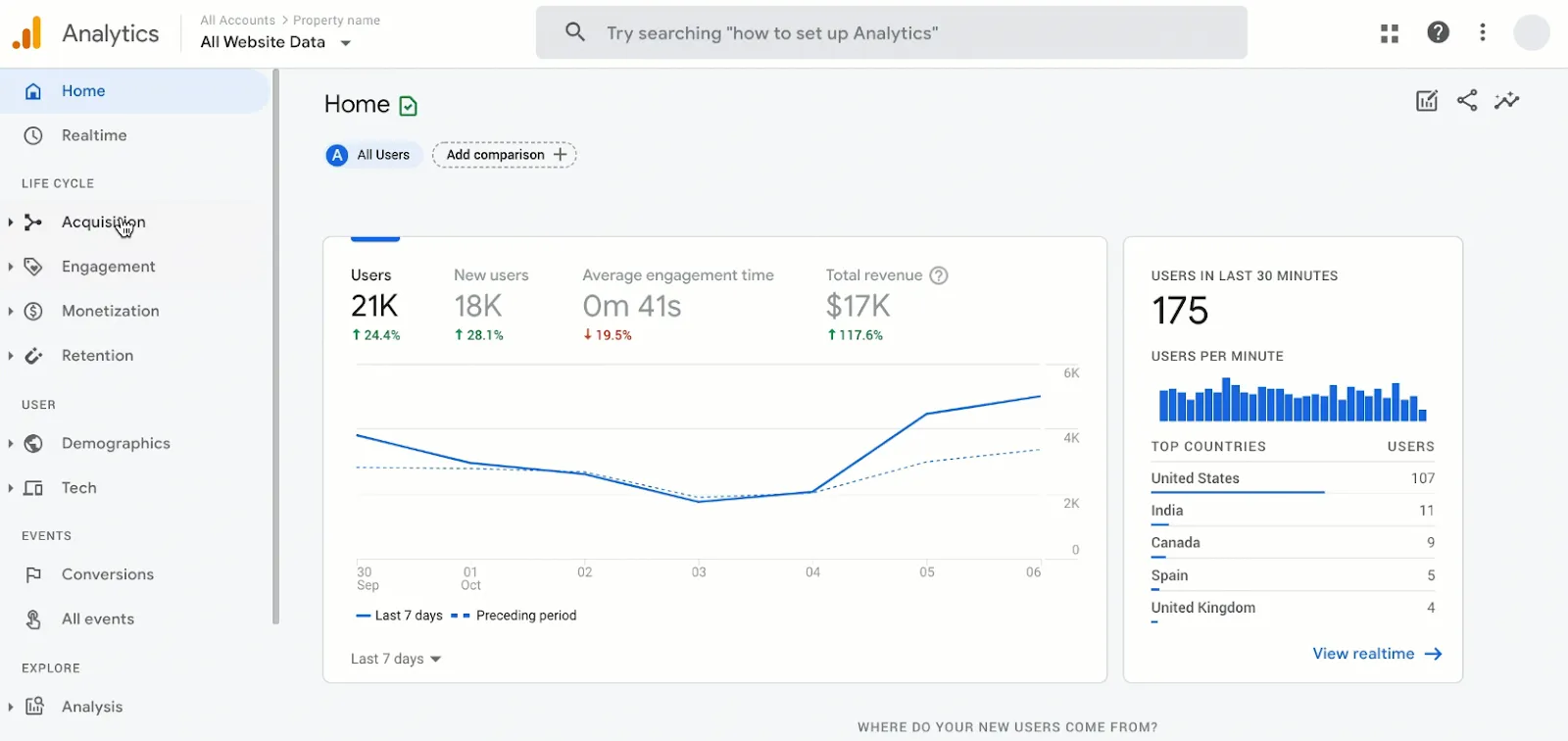 Google Analytics