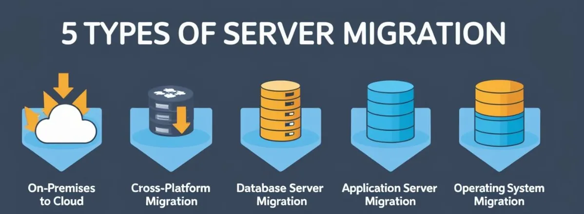 Types of Server Migration