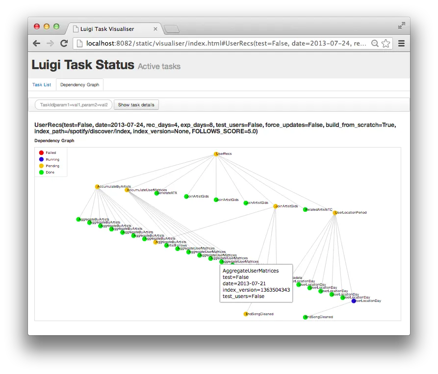 Luigi Dependency Graphs