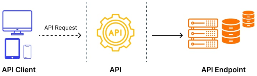 API Endpoints