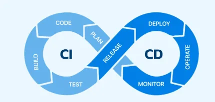 CI/CD
