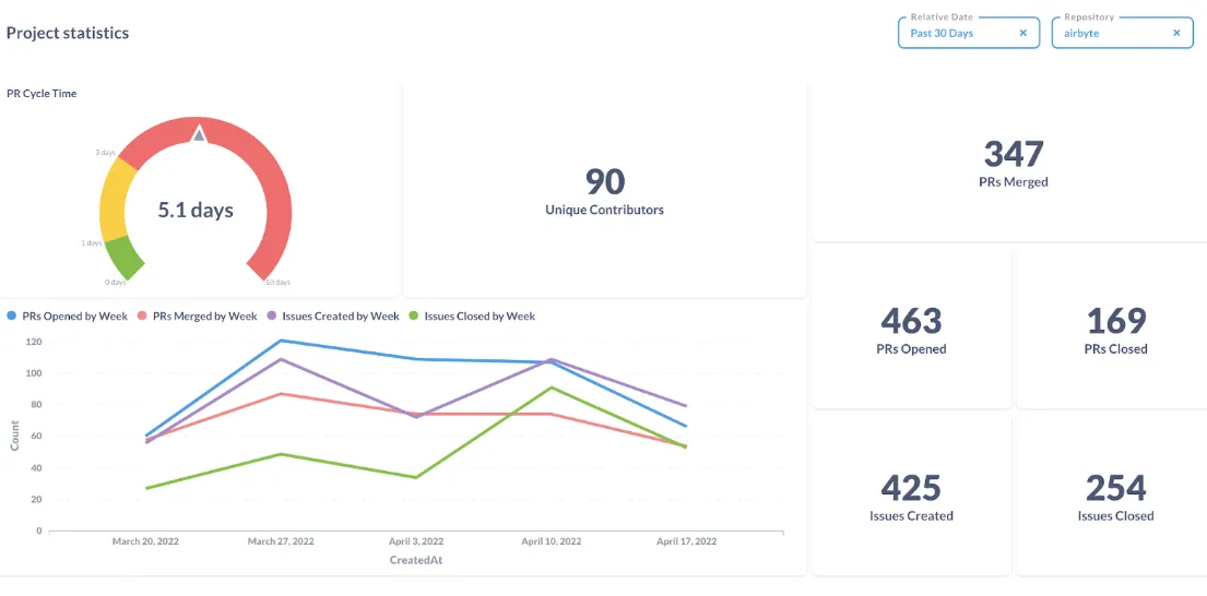 Unified View of Engineering Operations Data