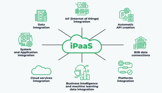 Image 2: iPaaS