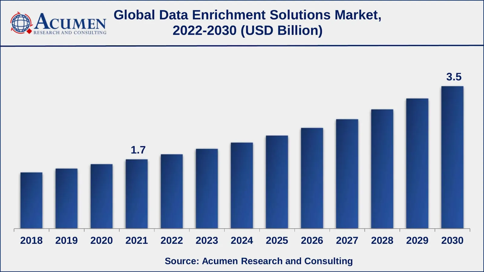 Global Data Enrichment Solutions Market