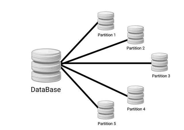 Data Partitioning