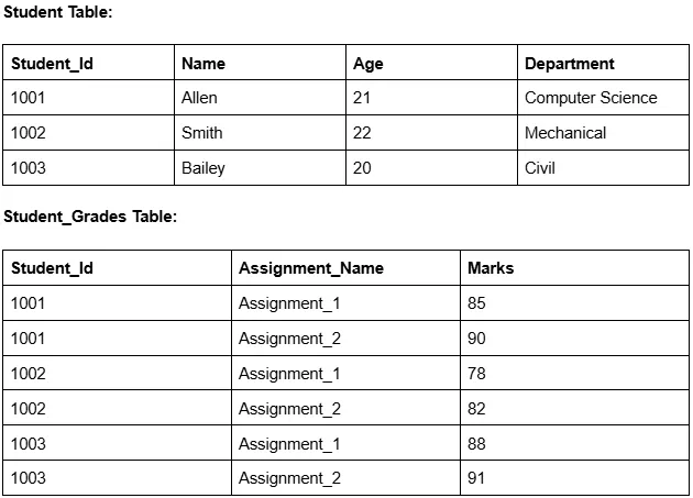Image 11: Student and Grade Tables