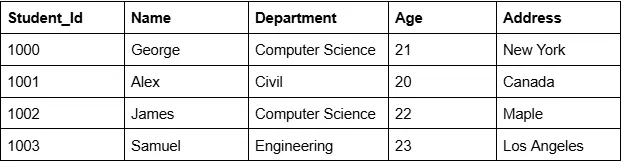 Image 7: Student Information Table