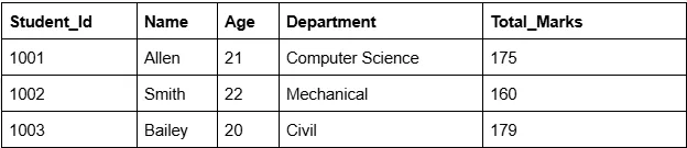 Image 12: Derived Column