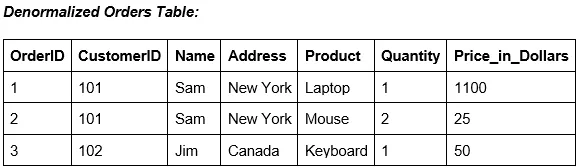Image 4: Denormalized Table – Method 2
