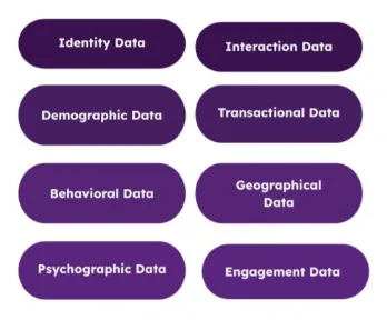 Customer Data