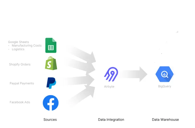 Airbyte