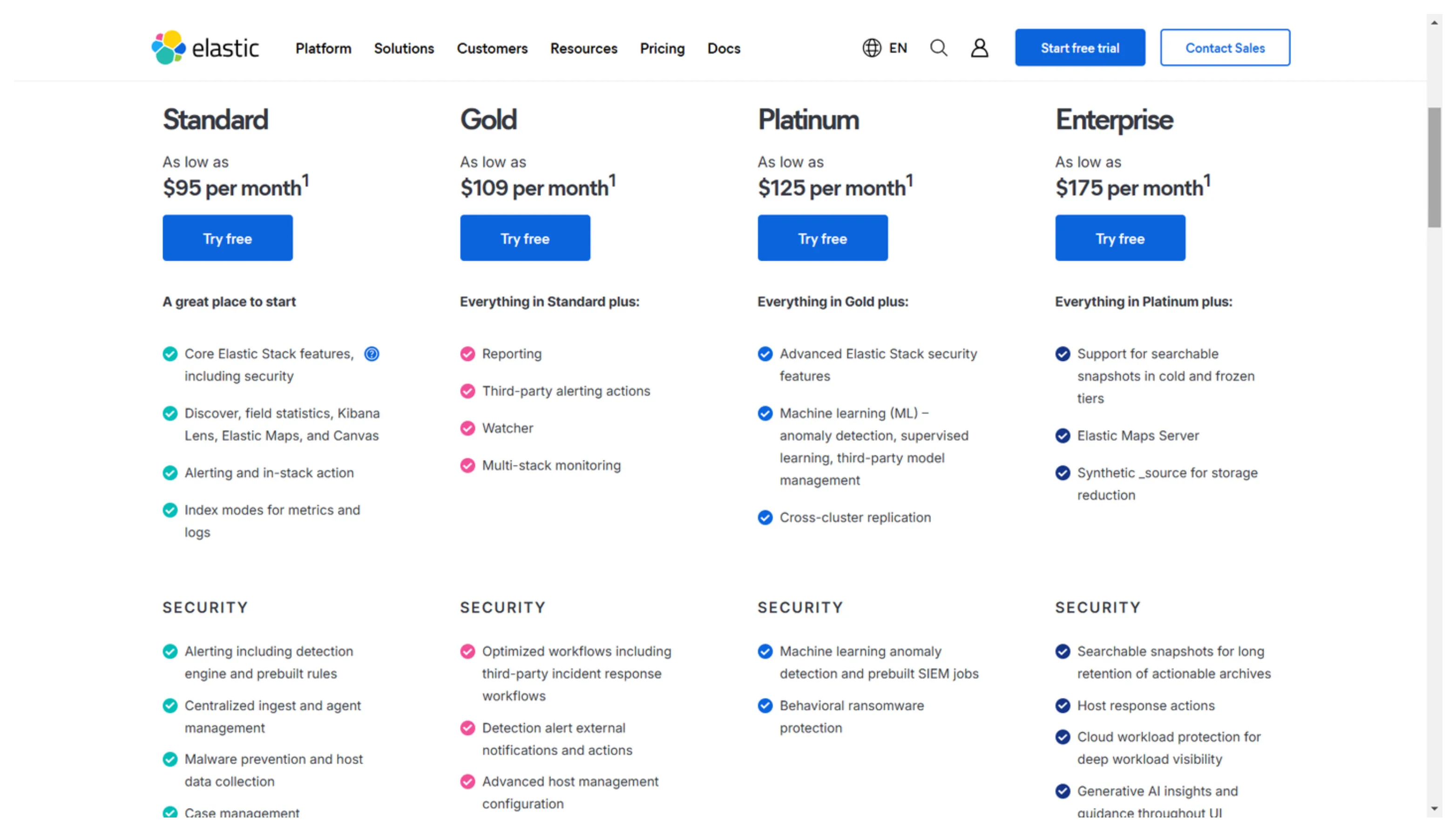 Elastic Cloud pricing tiers