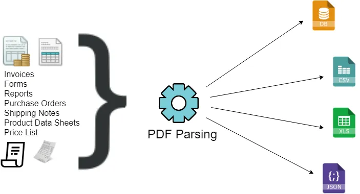 PDF Data Scraping