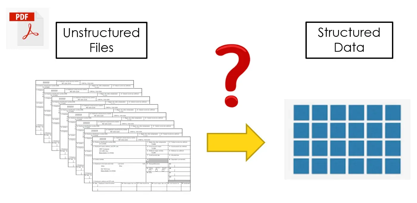 Working of PDF Data Scraping