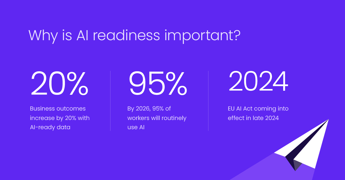 AI Readiness Importance