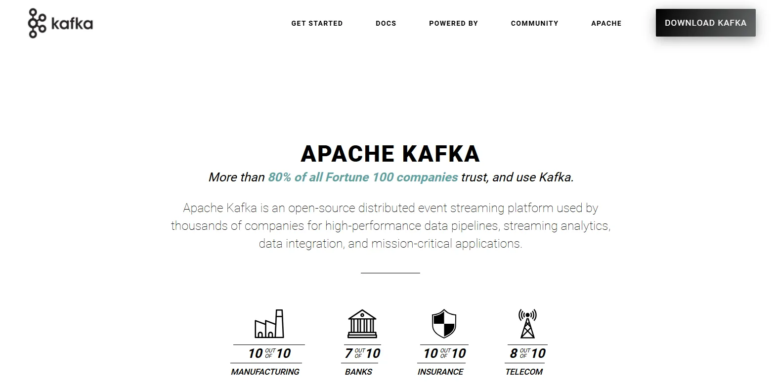 Apache Kafka