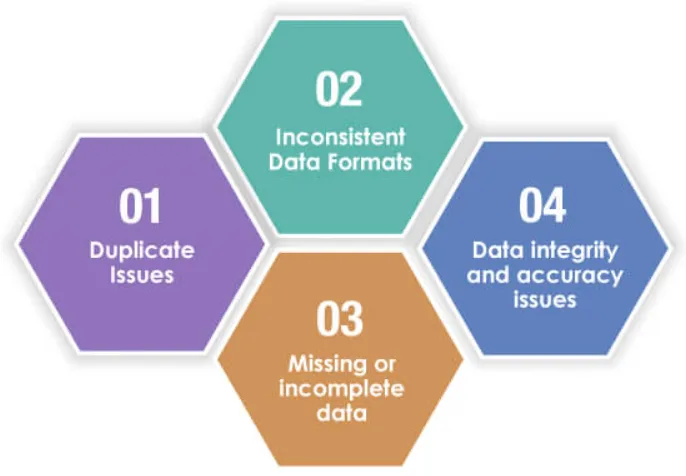 ETL Data Quality Testing