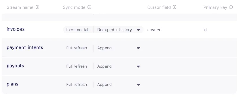 Airbyte Data Deduplication