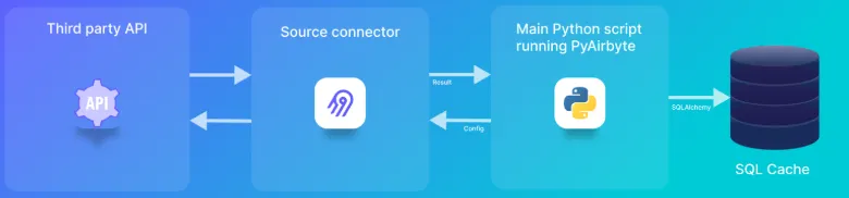 PyAirbyte