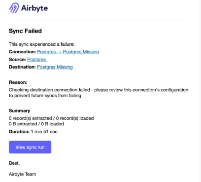 Data Pipeline Monitoring
