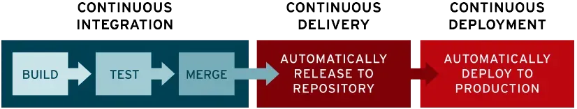 CI/CD Pipeline