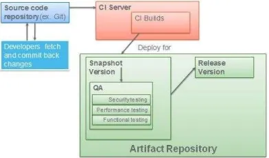 Continuous Delivery