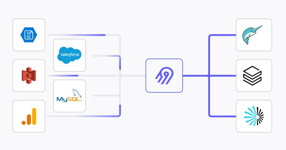 Airbyte