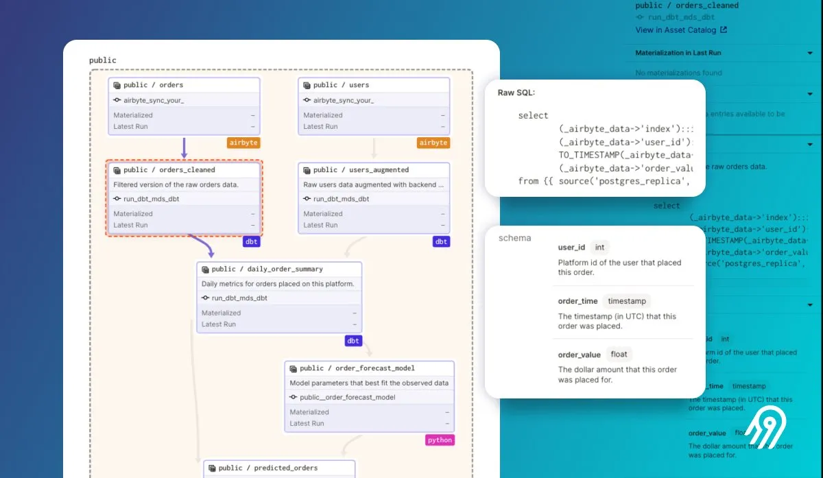 Data-Aware pipeline with integrated Metadata from the Modern Data Stack tools