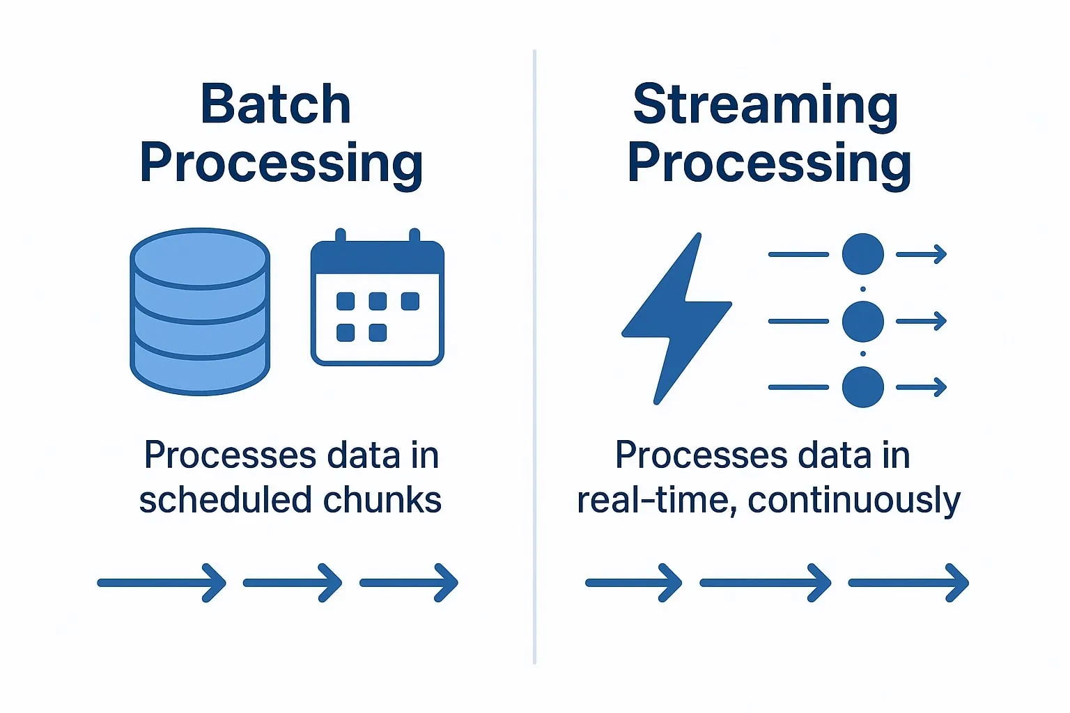 Big-Data Processing