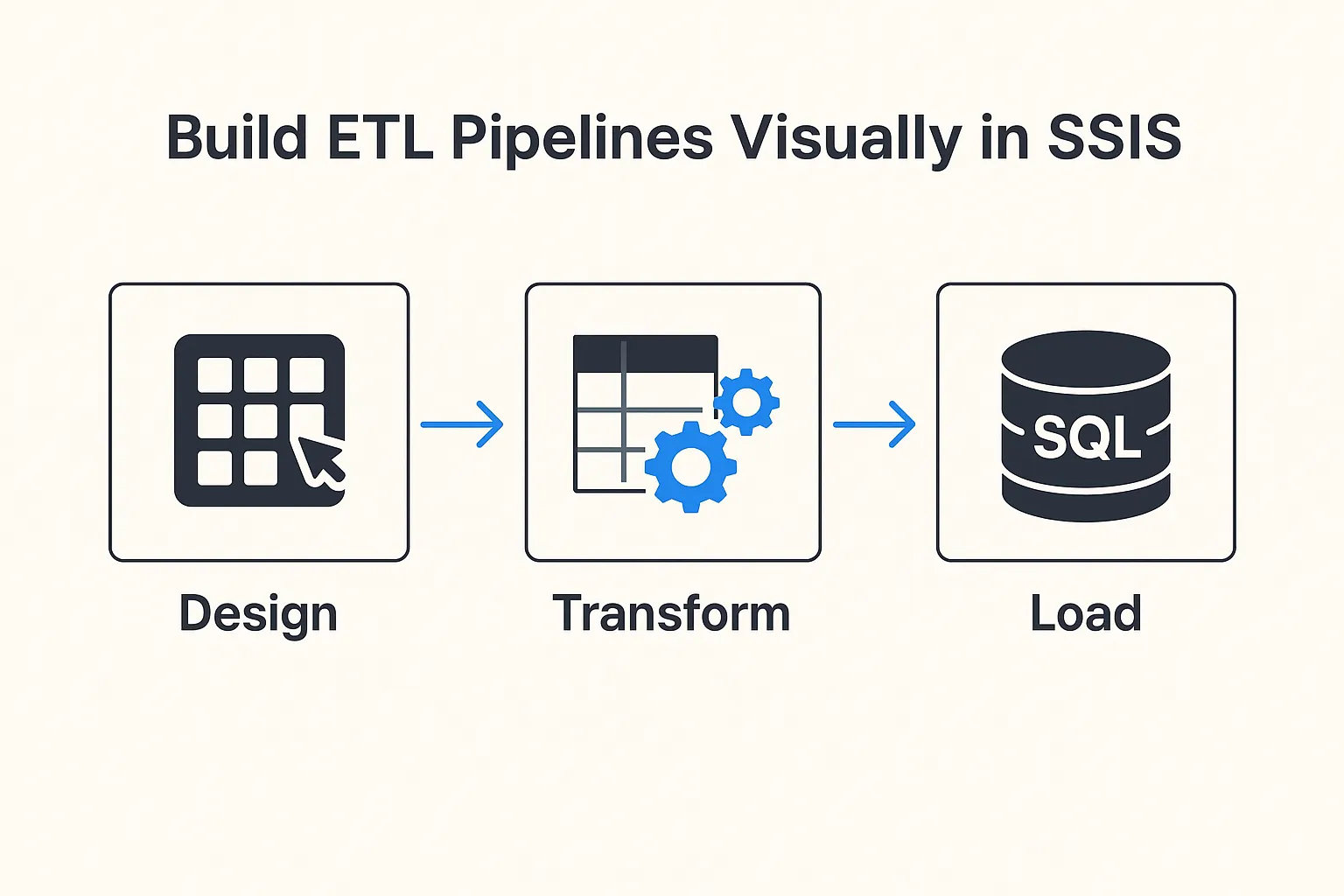 SSIS visual workspace