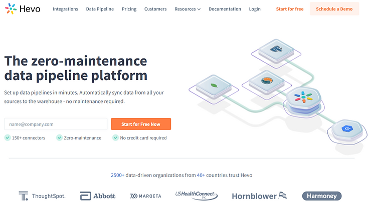 Hevo Data