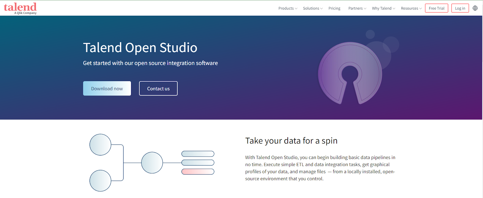 Talend Open Studio