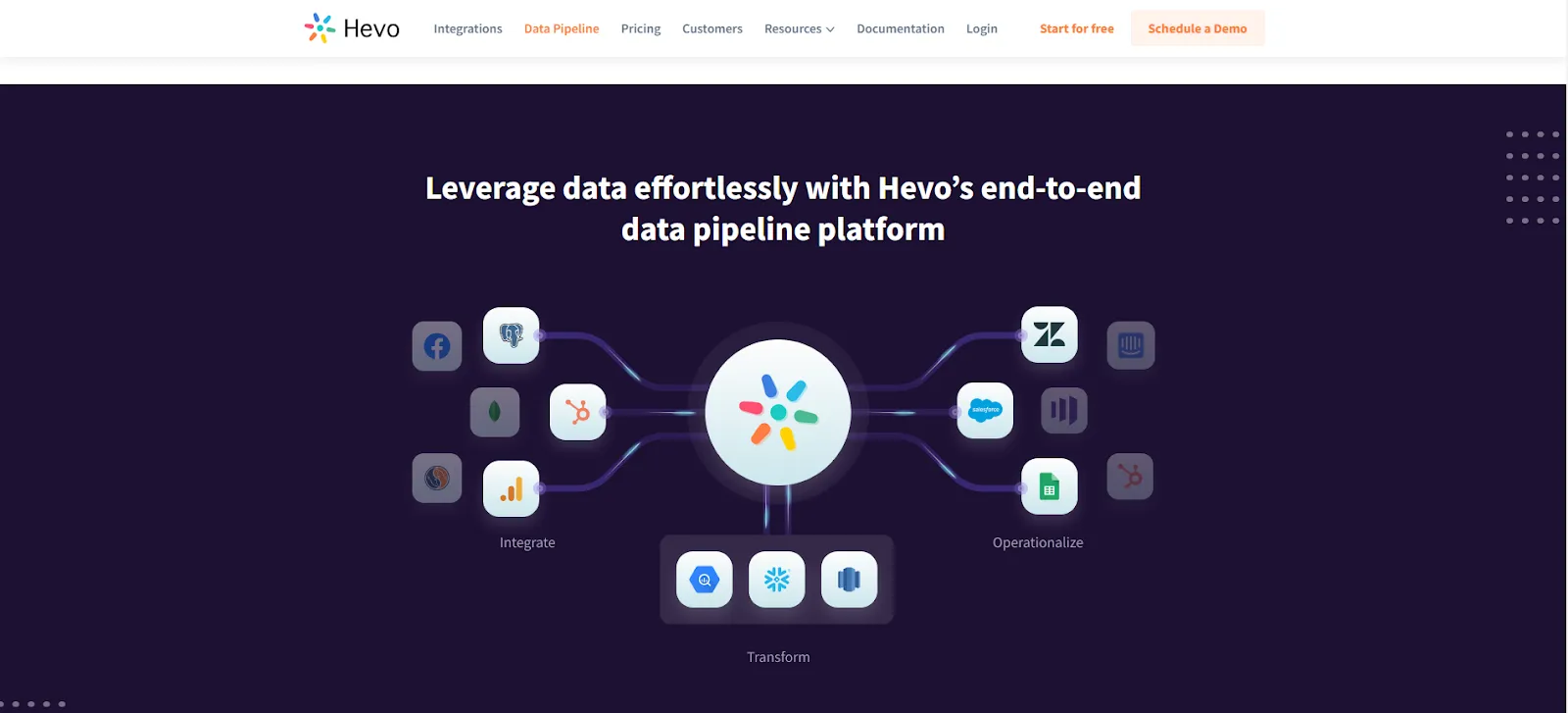 Hevo Data