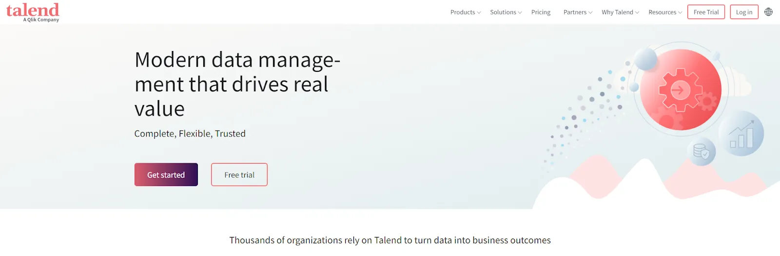 Talend
