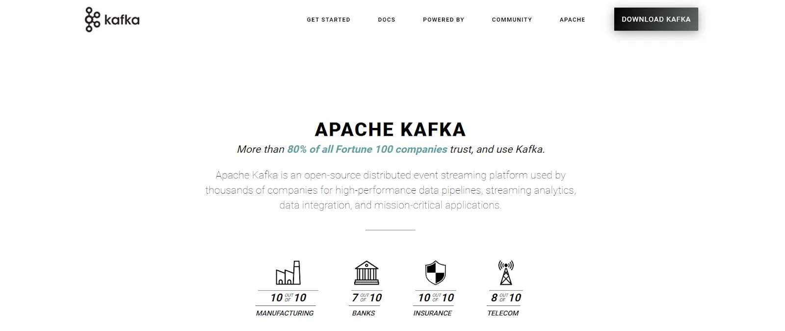 Apache Kafka