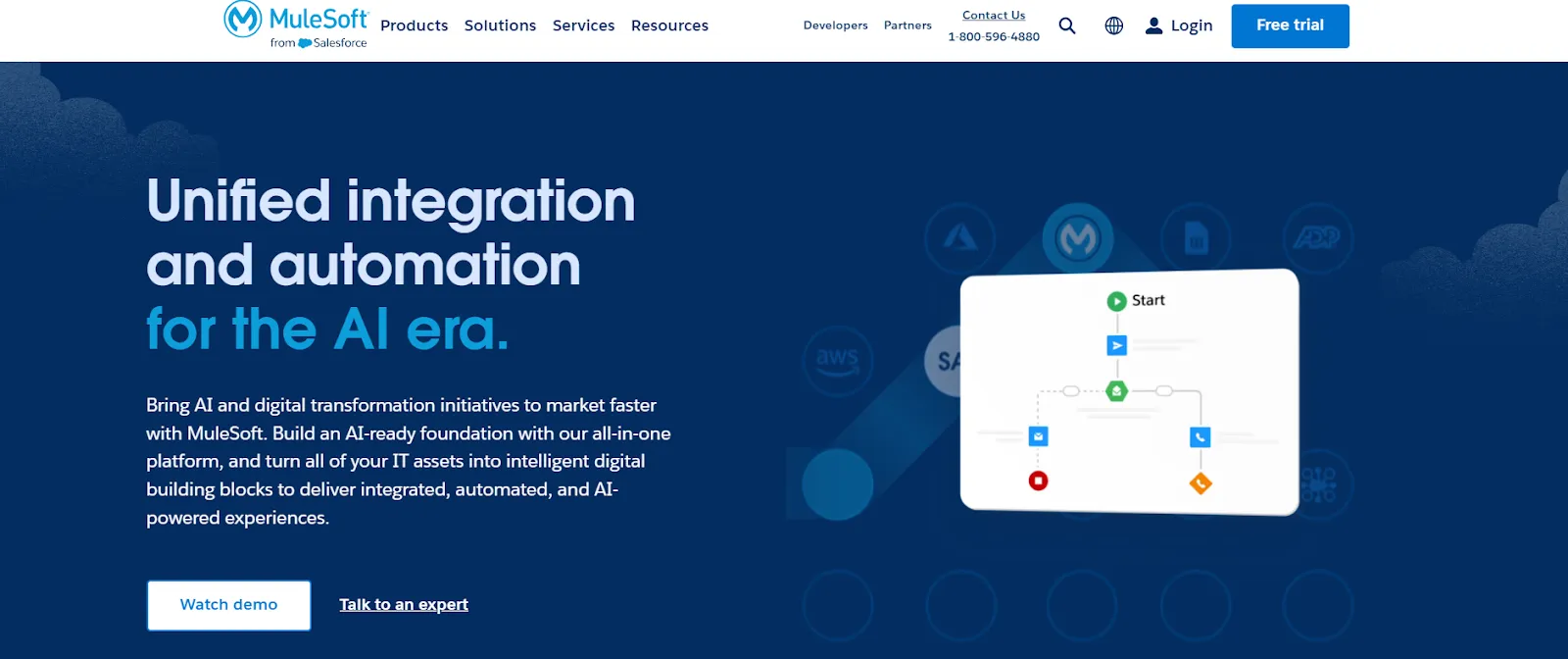 MuleSoft Anypoint