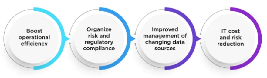 Benefits of Data Lineage Tools