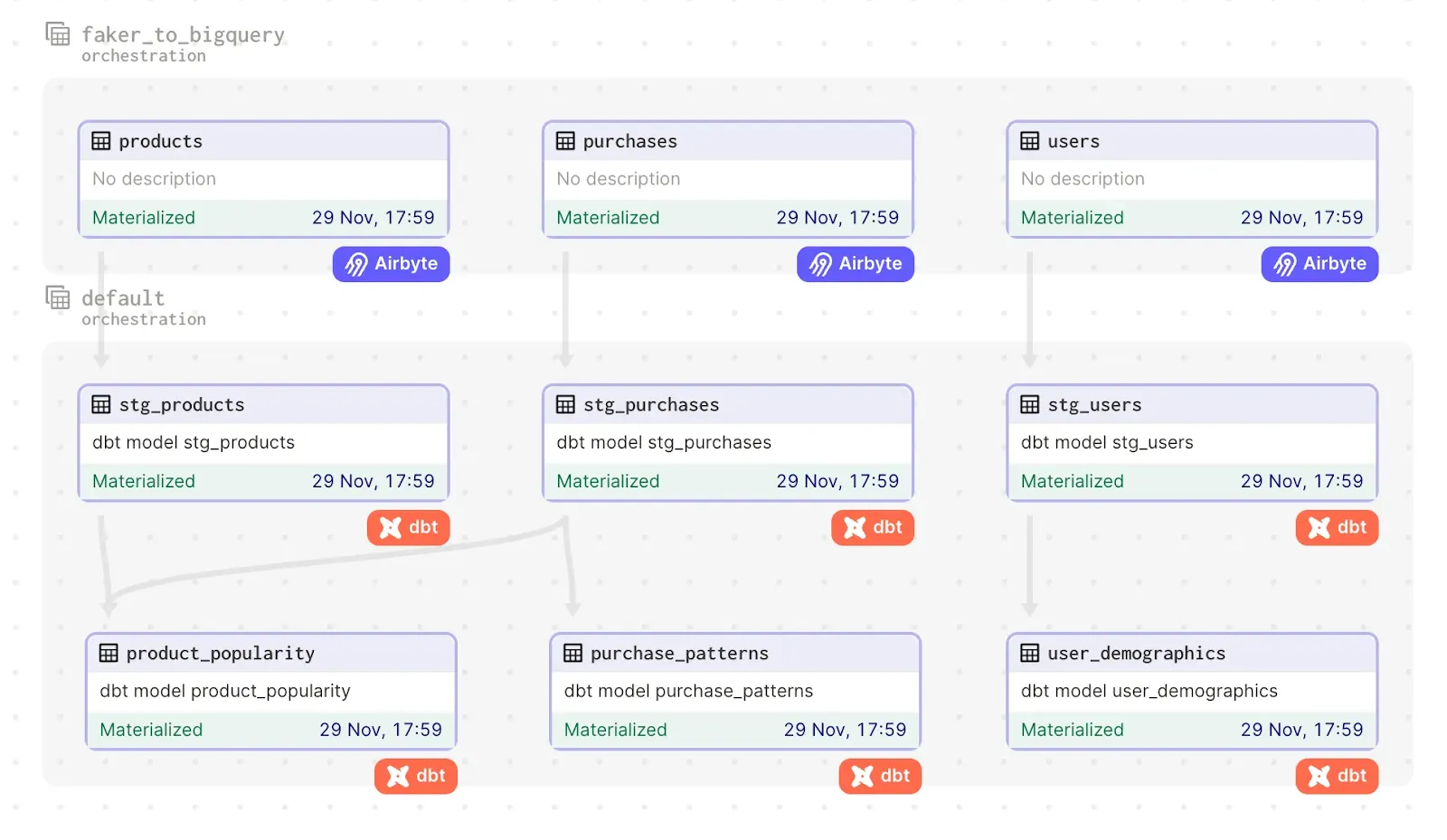 Airbyte for Data Lineage