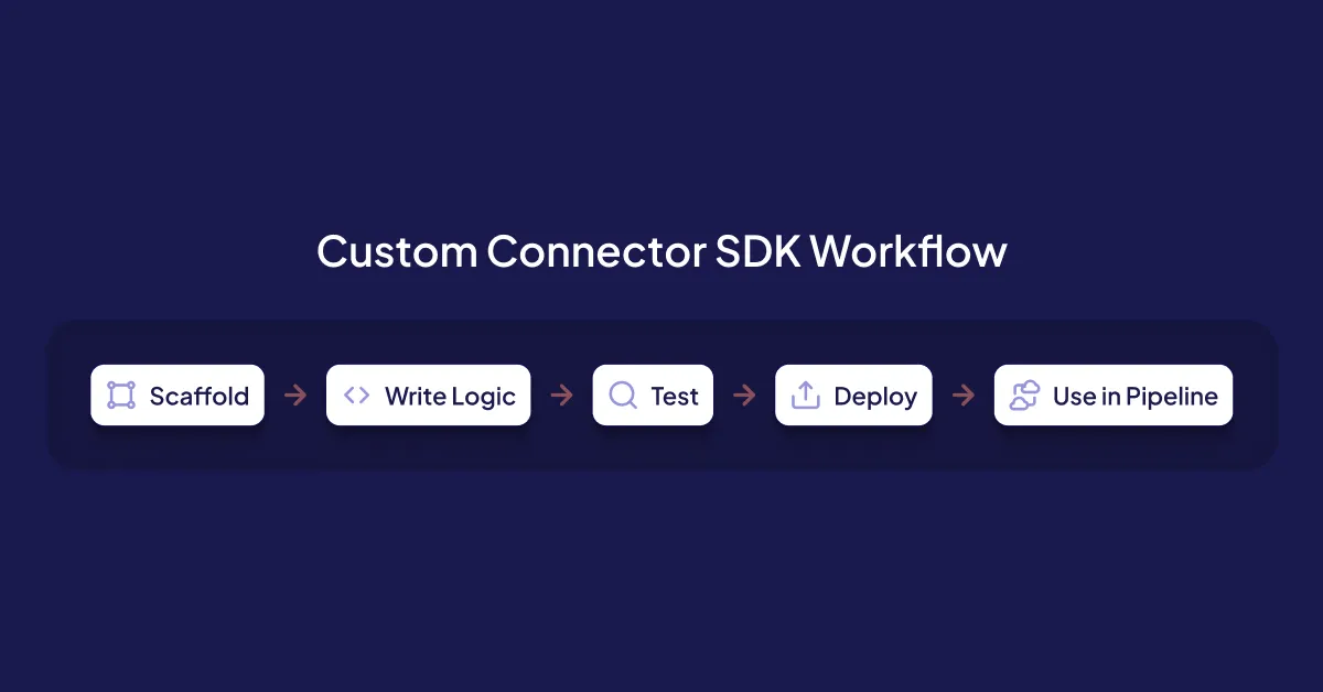 Custom Connector SDKs