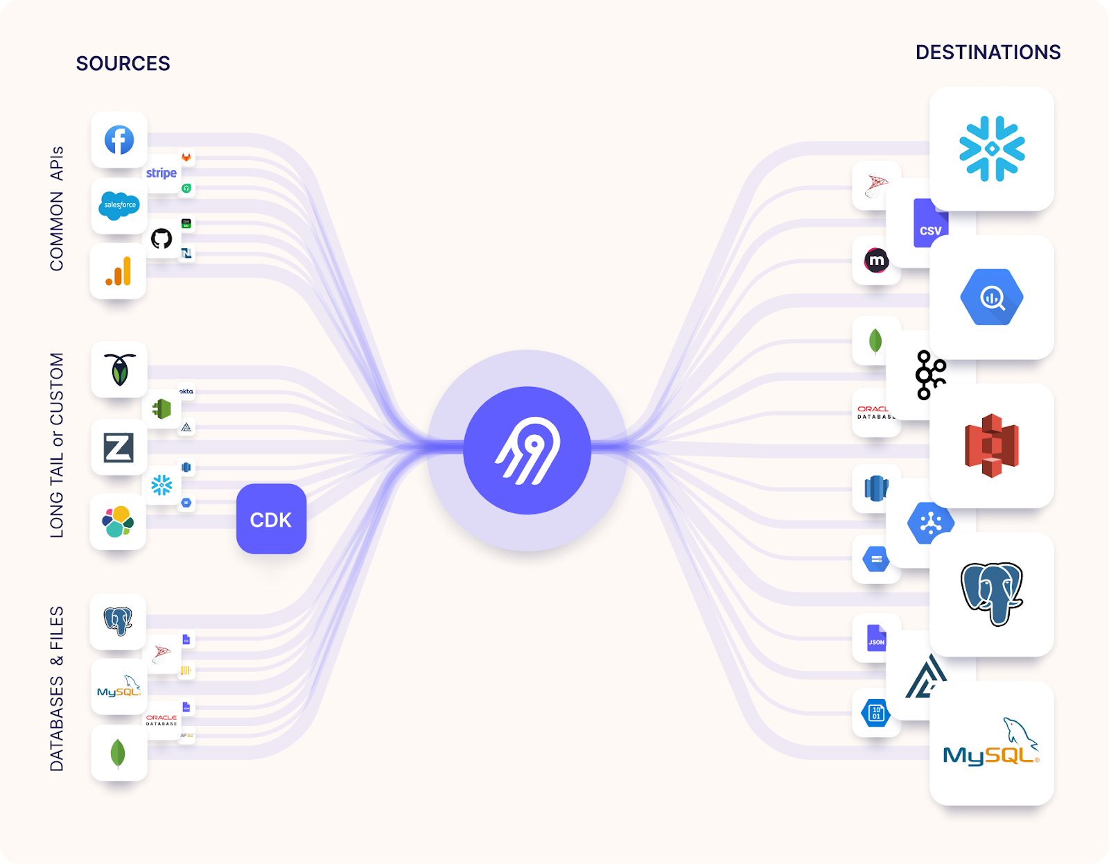Airbyte
