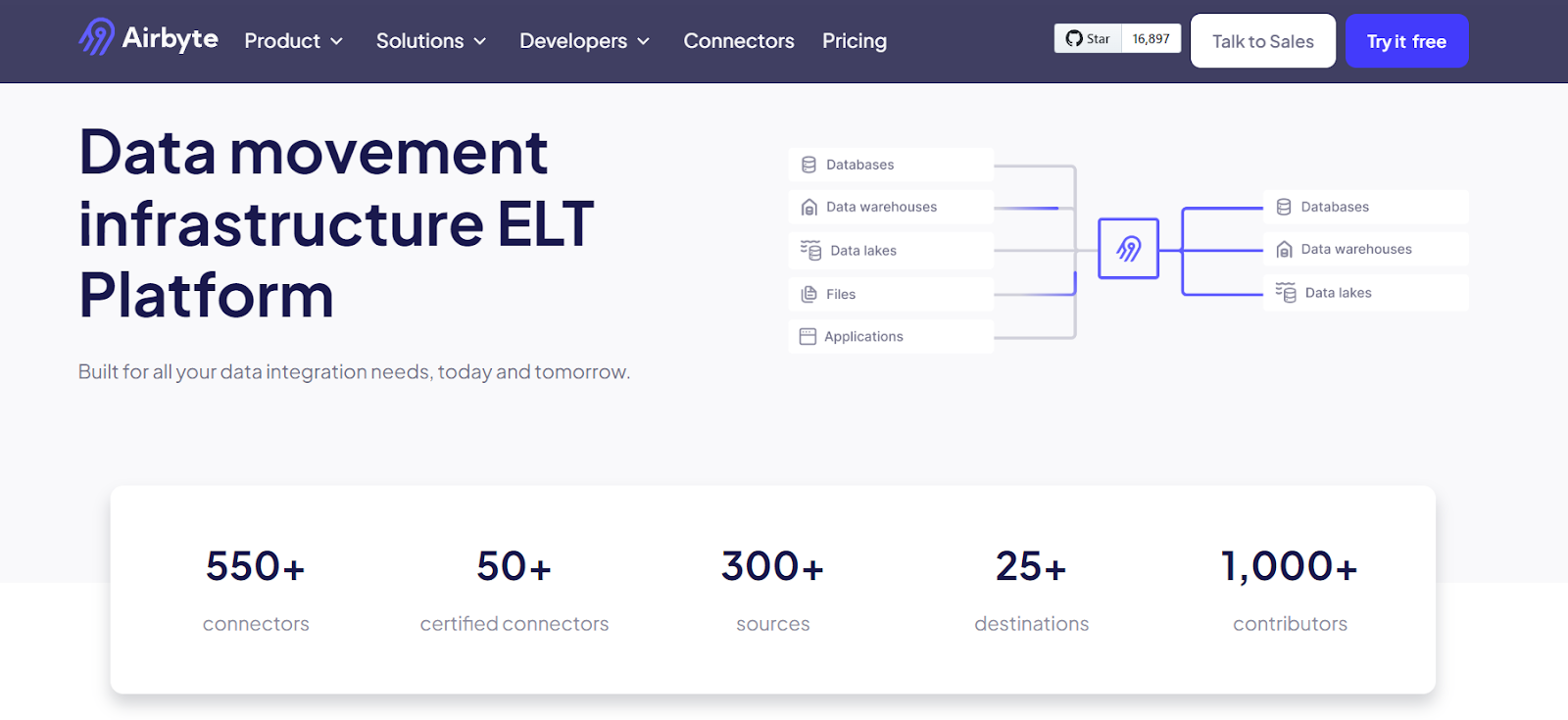 Airbyte