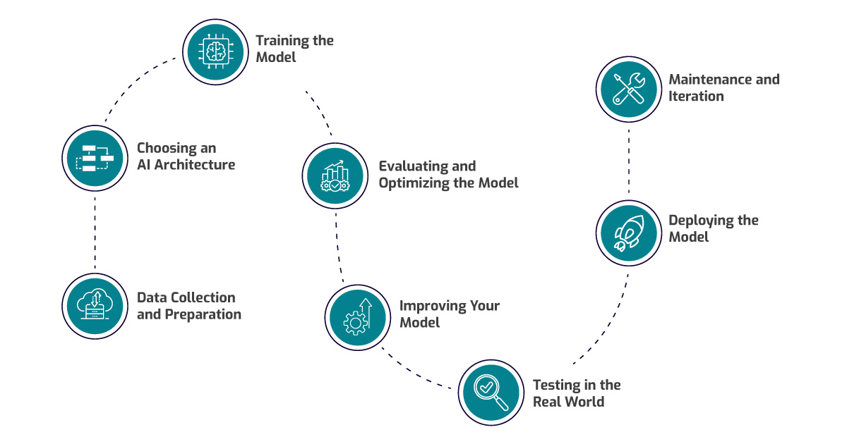 Create an AI model