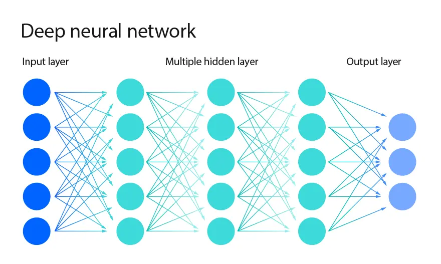 Convolutional Neural Networks