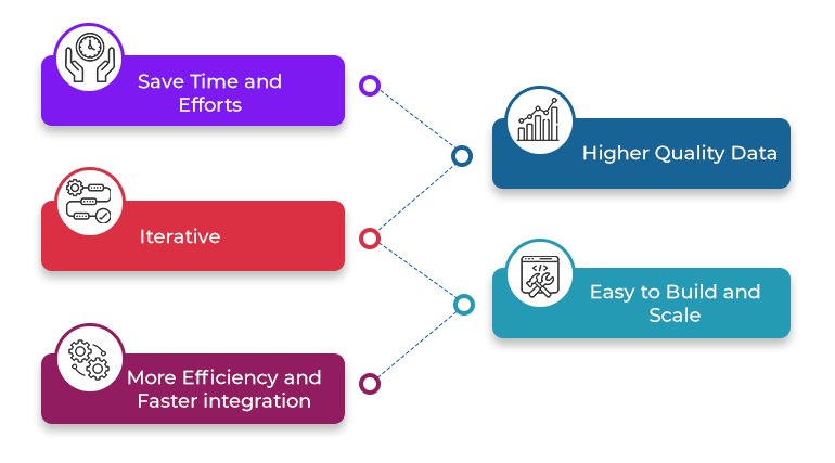 Benefits of an ETL pipeline