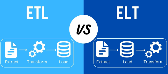 ETL vs. ELT