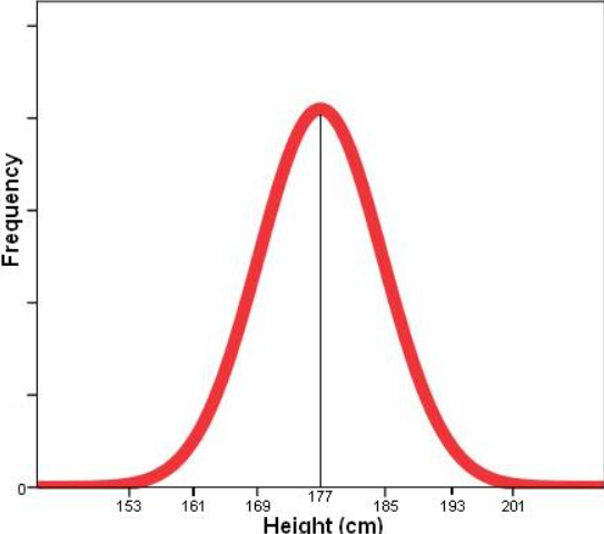Image 4: Zero-Skewed Data Distribution
