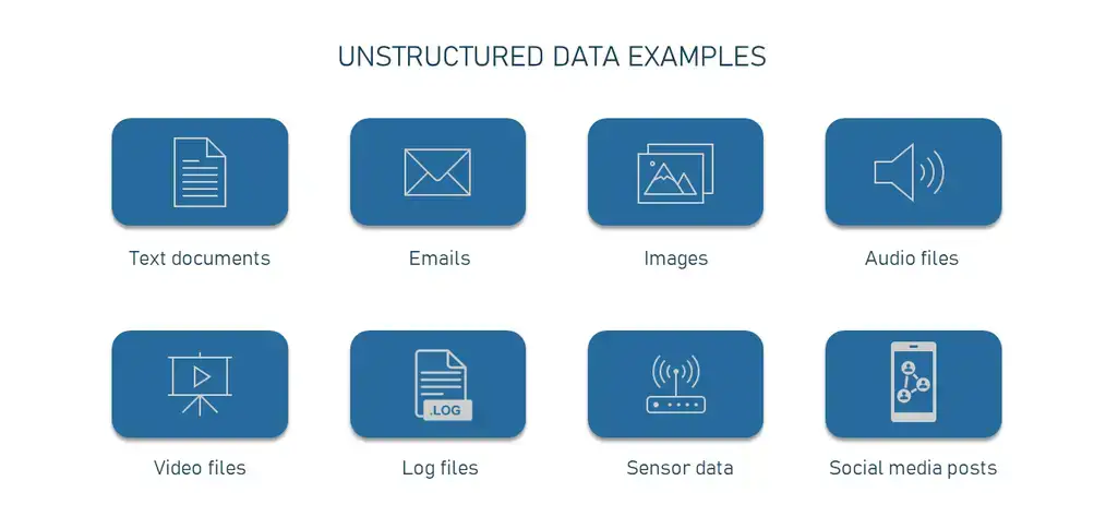 Unstructured Data Examples